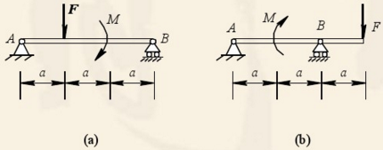 图ab所示均为组合梁，已知q、a，且F=qa，M=qa2。试求各梁A、B、C、D处的约束力。图ab所
