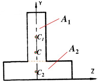 有一t形截面如图所示已知a2cmb10cm试求此截面的重心坐标