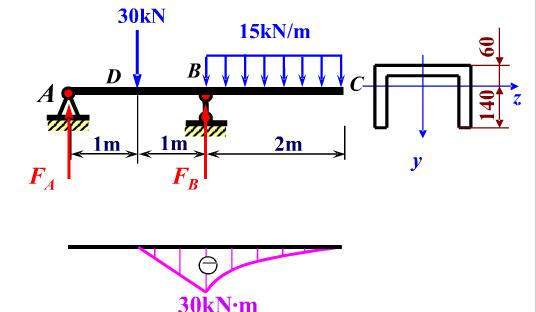 槽形铸铁梁受载如图所示。槽形截面对中性轴z的惯性矩，Iz=40×106mm4，材料的许用拉应力[σ＋