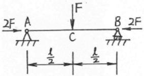图所示简支梁截面为22a工字钢。已知F=100kN，l=1.2m，Wz=3.09×105mm3，材料