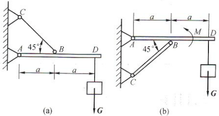已知图a和b所示支架受载荷G和M=Ga作用，杆件自重不计，试分别求两支架A端的约束力及BC杆所受的力