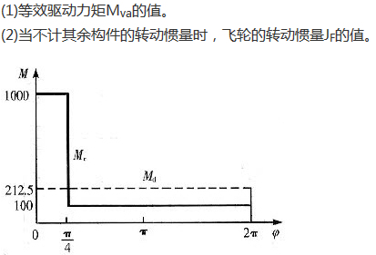 已知某机械一个稳定运动循环内的等效阻力矩Mr如图（a)所示，等效驱动力矩Md为常数，等效构件的最大及