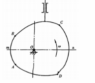 图（a)所示为一偏置直动推杆盘形凸轮机构，凸轮轮廓上的AmB和cnD为两段圆心位于凸轮回转中心的圆弧