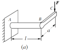 图所示折杆的AB段为圆截面，AB垂直于BC，已知AB杆的直径d=100mm，材料的许用应力[σ]=8