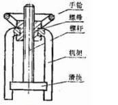 下图所示为手动螺旋压力机的结构示意图。螺杆与螺母的相对运动关系属(   )方式。    A．螺杆转动