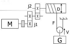 有一机电传动系统如图所示，已知：  重物G=10000N：  上升速度v=0.6m／s：  卷简直径