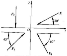 已知F1=200N，F2=150N，F3=200N，F4=100N，各力的方向如图所示，试求各力在x