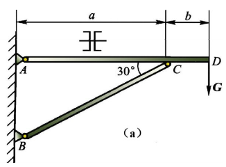 图所示起重构架的梁ACD由两根槽钢组成。已知a=3m，b=1m，F=30kN，杆材料自许用应力[σ]