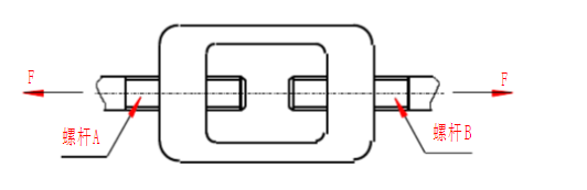 图所示为一螺旋拉紧装置，旋转中间零件，可使两端螺杆A和B向中央移近，从而将被拉零件拉紧。已知螺杆A和