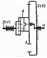 下图所示为一搅拌器中使用的行星减速器。其中，内齿轮2固定不动，动力从偏心轴H输入，而行星轮的转动则通