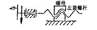 下图所示螺旋机构中，左旋双线螺杆的螺距为3mm，转向如图所示，当螺杆转动180°时螺母移动的距离和移