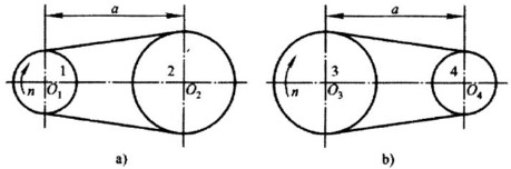 在下图中，图（a)为减速带传动，图（b)为增速带传动。这两传动装置中，带轮的基准直径dd1=dd4，