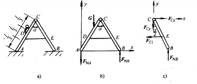 如图a所示的人字梯ACB置于光滑水平面上并处于平衡，已知AC=BC=Z，人重G，梯子自重不计，AC与
