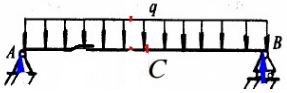 图a所示的简支梁AB，作用有均布载荷q，试画出该梁的剪力、弯矩图。