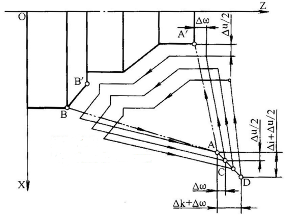 加工如下图所示的零件，试用G71、G70复合固定循环指令编程。零件毛坯为棒料。工艺设计规定粗加工切深