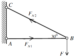 图a所示的支架，在B点处受载荷G的作用，杆AB、BC分别是木杆和钢杆，木杆AB的横截面面积A1=10