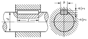 轴的直径d=80mm，键的尺寸b=24mm，h=14mm，如图所示，键的许用切应力[τ]=40MPa