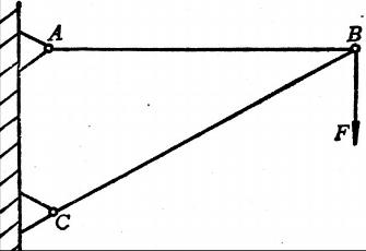 在图所示的结构中，AB是直径为8mm，长为1.9m的钢杆，其弹性模量E=200GPa；BC杆为截面A