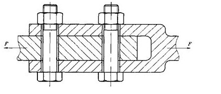 如图所示钢板用两个M16的普通螺栓联接，螺栓的材料为35钢，被联接件接触面间的摩擦因数μ=0.15，