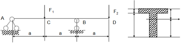 图a所示为T形截面铸铁梁，已知F1=9kN，F2=4kN，a=1m，许用拉应力[σ＋]=30MPa，