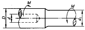 船用推进轴如图所示，一端是实心的，其直径d1=28cm；另一端是空心轴，其内径d=14.8cm，外径