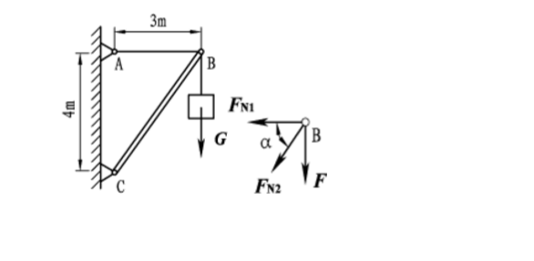 三角架结构如图所示。已知AB杆为钢杆，其横截面面积A1=600mm2，许用应力[σ]=140MPa；