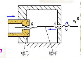 在图所示的微调螺旋机构中，通过调整螺杆1的转动，可使被调螺母2左、右微调。设螺旋副A的导程为1mm，