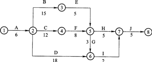 某双代号网络计划如下图所示，其关键线路有（）条。 A.2 B.3C.4D.5某双代号网络计划如下图所