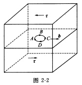 如图2－2所示，某晶体滑移面上有一柏氏矢量为b的位错环，并受到一均匀切应力τ的作用。    ①分析各