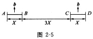 有两个被钉扎住的刃型位错AB和CD，它们的长度x相等，且具有相同的b，而b的大小和方向相同（图2－5