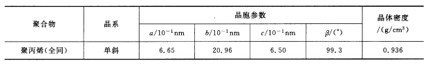 可以用哪些参数来描述晶胞结构？已知全同立构聚丙烯的晶型为单斜晶系，12个单体单元构成一个晶胞，其晶胞