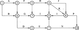 某分部工程双代号网络计划如下图所示，其中存在的绘图错误有（）。 