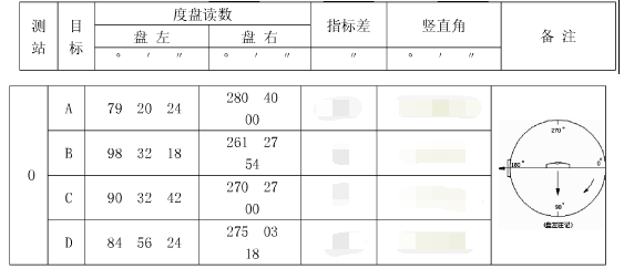 计算表竖直角观测的指标差和竖直角。   