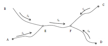如图所示一水准网，各水准路线长度为S1=2km，S2=8km，S3=10km，S4=8km，S5=5