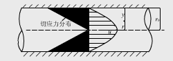 水流通过一半径r0=0.1m的圆管时，测得管壁处切应力τ=0.32N／m2，管道横断面流速分布为，式