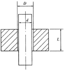 有一圆柱形金属套在自重下沿铅垂轴下滑，如图（a)所示。轴与套间充满ν=3×10－5m2／s，ρ=85