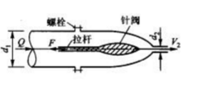 管道泄水针阀全开，位置如图（a)所示。已知管道直径d1=35cm，出口水股直径d2=15cm，流速v