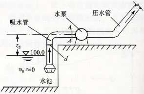 某泵站的吸水管路如图所示。已知管径d=0.15m，流量Q=0.04m3／s，水头损失（包括进口)hw