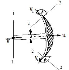 射流以v=19.8m／s的速度从直径d=10cm的喷嘴中射出，打击在对称的角度为135°的圆形曲线叶