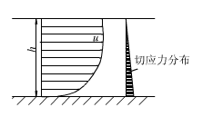 有一矩形断面的宽渠道，其水流的流速分布为，式中水的重度γ=9807N／m3；μ为动力黏滞系数；厶为渠