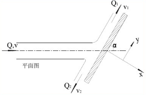 如图所示为一射流在平面上以v=5m／s的速度冲击一斜置平板，射流与平板之间的夹角α=60°，射流过水
