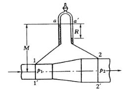 如图所示为一直径d1=24cm的钢管，水平放置。为了提高出口的速度，在出口接一收缩管段，收缩段用4个