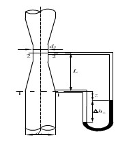 如图所示为一文丘里管，已知水银压差计读数为Δh汞=36cm，管径d1=30cm，喉道直径d2=15c