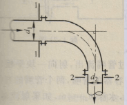 引水管的渐变弯段如图所示。管道中心线在水平面上，转角为90°，入口断面1－1管径d1=25cm，相对