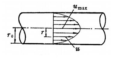 圆管中的流速为轴对称分布，如图所示。其流速分布为u=umax（1－r2／)，u为距管轴中心为r处的流