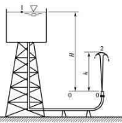 如图所示，在水塔引出的水管末端连接一个消防喷水枪．将水枪置于和水塔液面高差为H=10m的地方。若水管