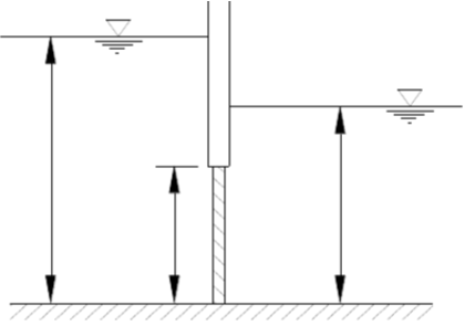 矩形平板闸门如图a所示，高h=3m，宽b=2m，上游水深h1=6m，下游水深h2=4.5m，试求作用