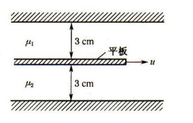 有一极薄平板在厚度分别为3cm的两种油层中以u=0.5m／s的速度运动，如图所示。已知上油层的动力黏