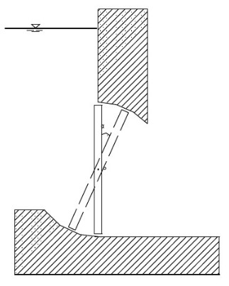 如图所示，为一单宽矩形闸门，只在上游受静水压力作用，如果该闸门绕中心轴0—0旋转某一角度α，试问： 