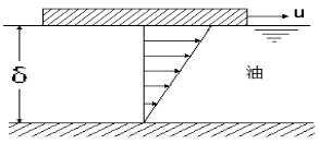 如图示一平板在油面上作水平运动，已知运动的速度为u=1.0m／s，板与固定边界的距离δ=1mm，油的